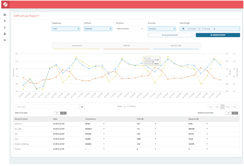 Ulasan AdPushup- Data & Pelaporan Untuk Penayang AdPushup Review- Data & Reporting For Publishers