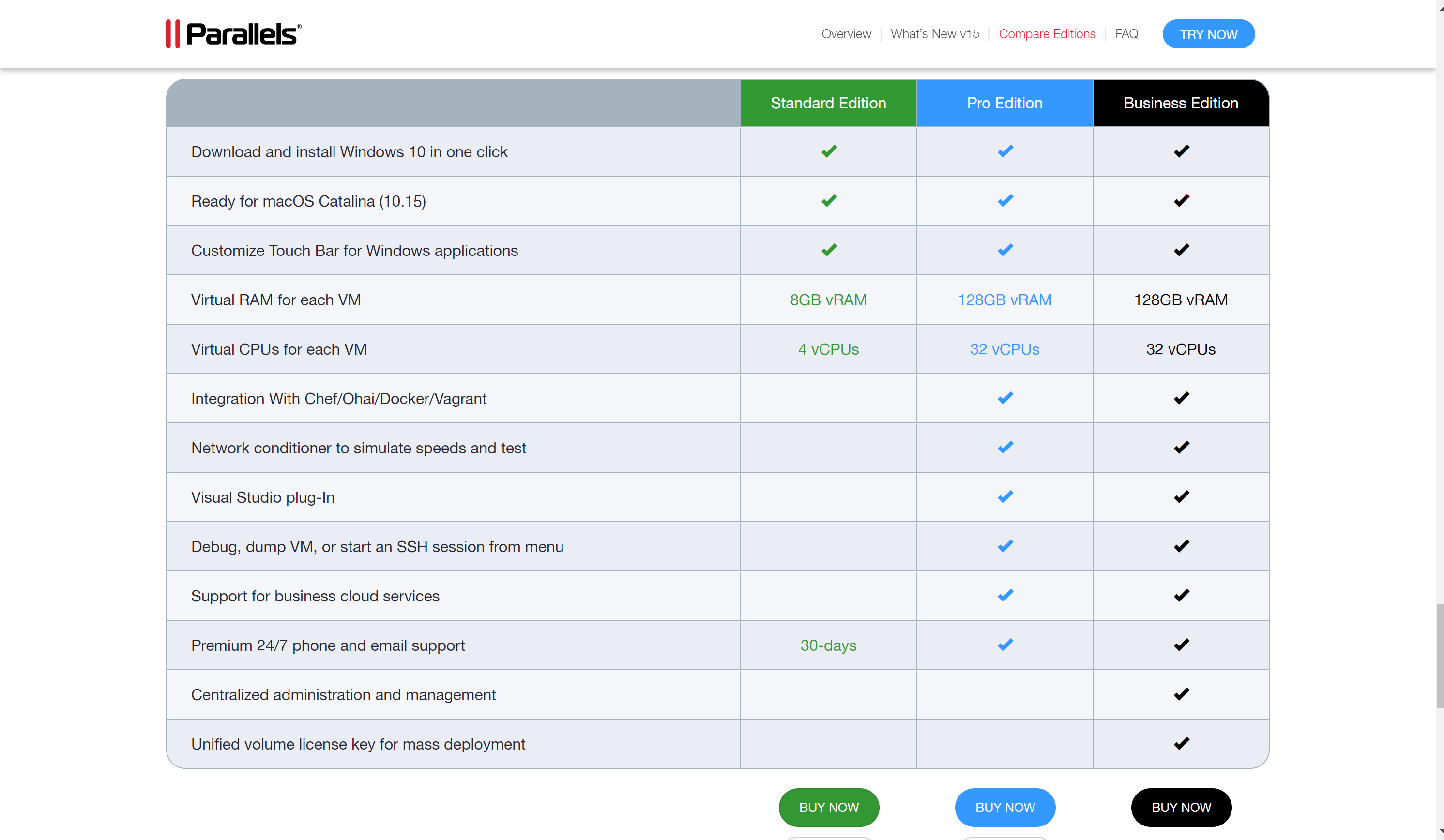 Parallels masaüstü fiyatlandırması
