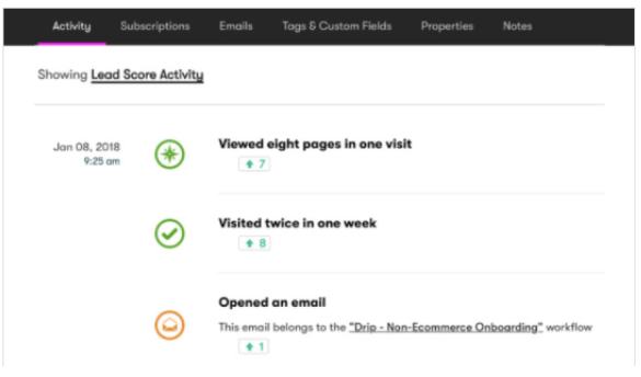 滴灌 - 分析 Drip - Analytics