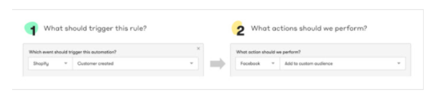 滴灌 - 自動化 Drip - Automation