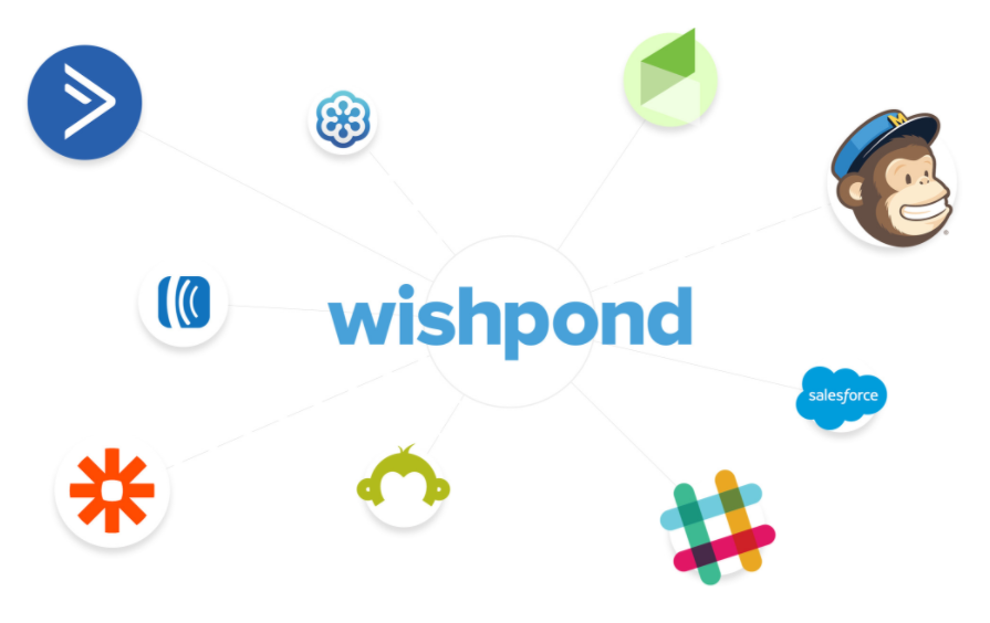Wishpond-集成 Wishpond- Integration