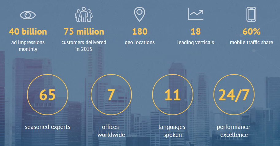 ClickDealer Review - Experience