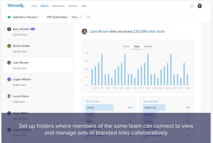 Rebrandly-Workplace & Teammates