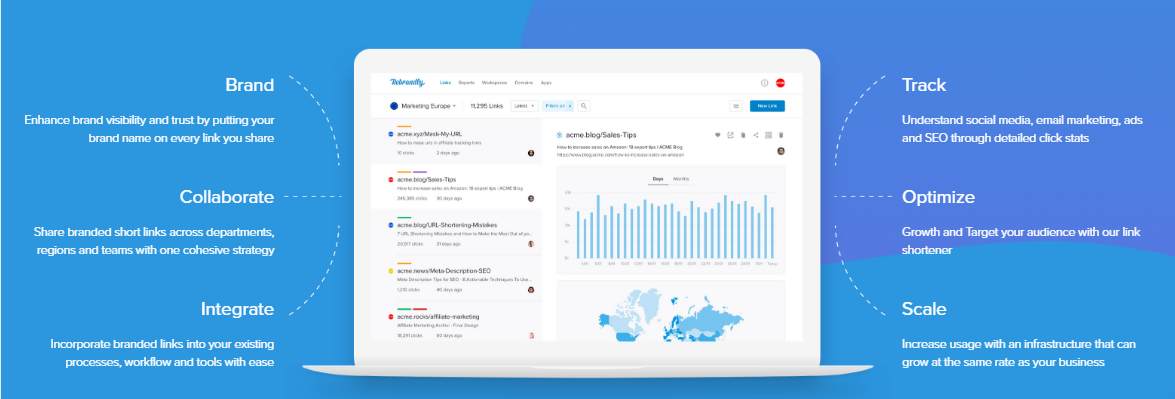 Rebrandly-O que você pode fazer