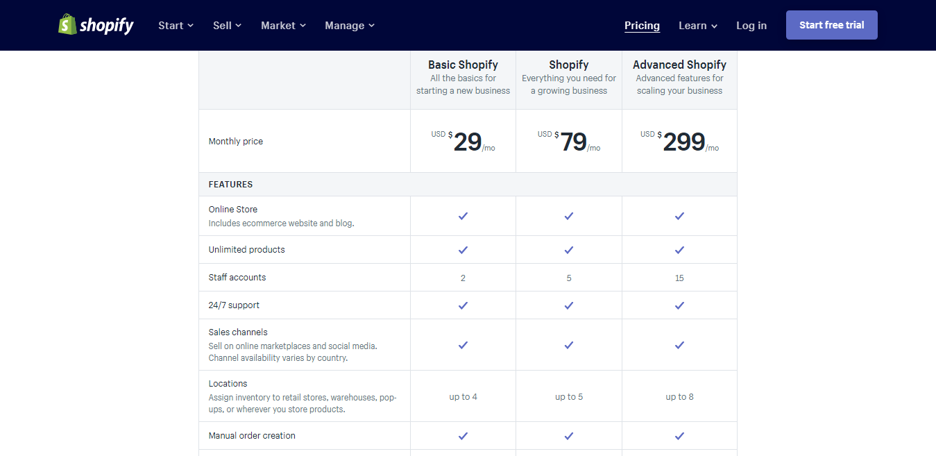 Shopify التسعير Shopify Pricing