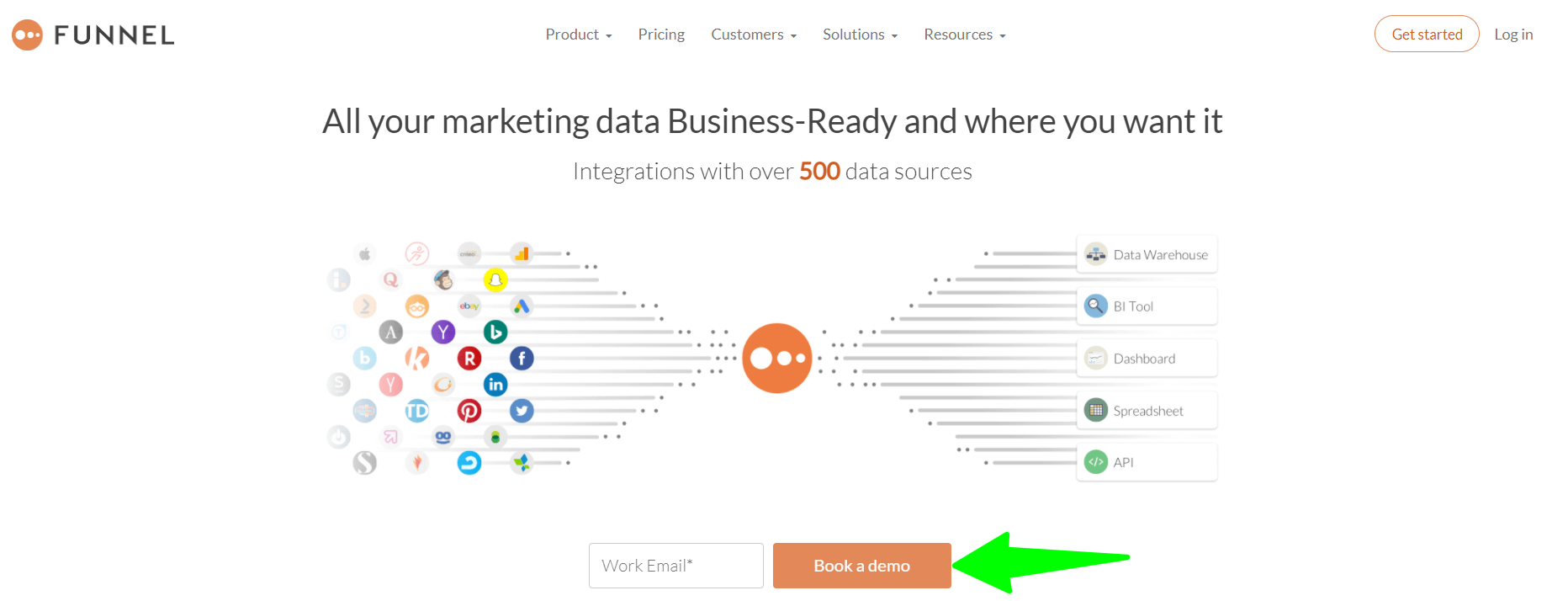 Funnel.io - Prezentare generală