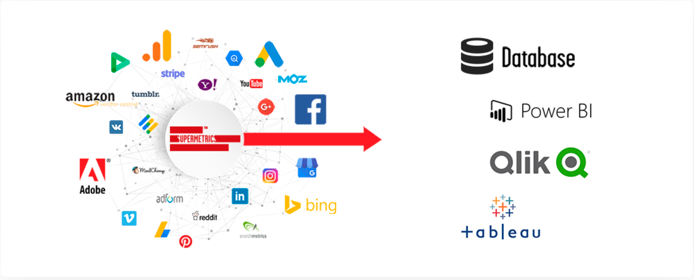 API Supermetrics - coduri promoționale Supermetrics