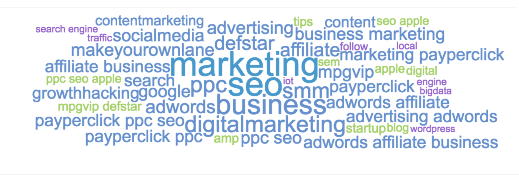 Weintraub forneceu uma nuvem de palavras Sysomos MAP para tweets orgânicos públicos do Twitter que mostra estatísticas de uso semântico.