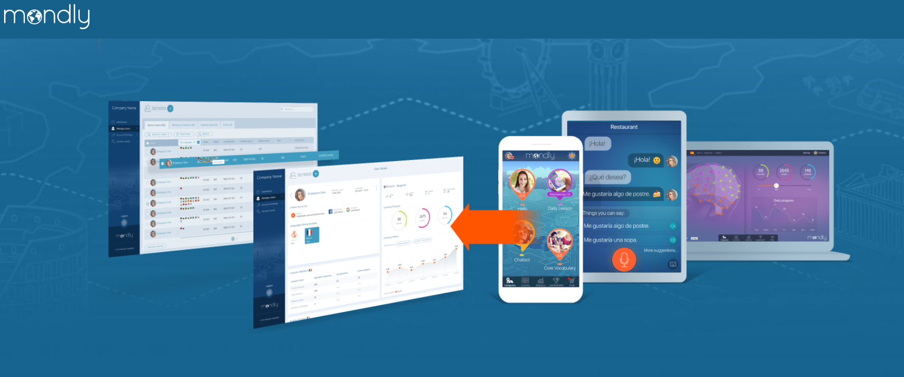 Mondly - Futuro Mondly - Future