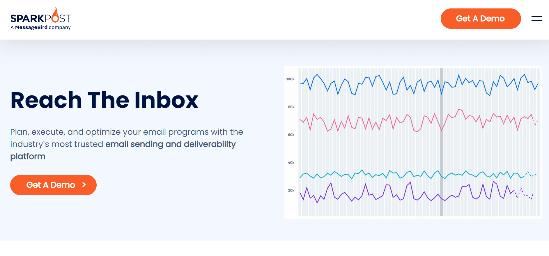 sparkpost alternative to sendgrid