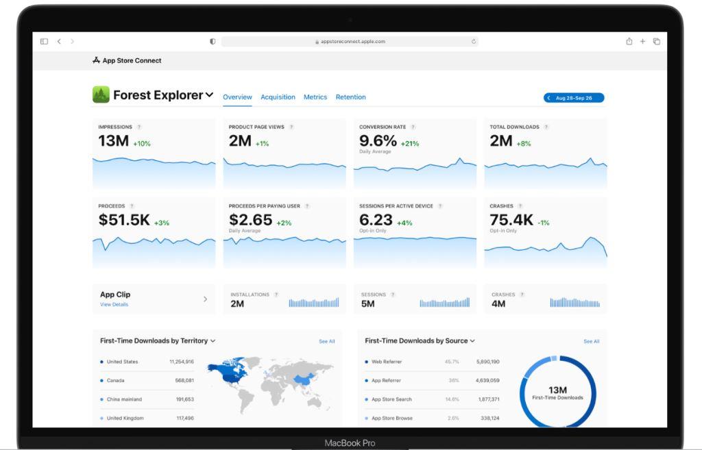 Apple Analytics สำหรับแอพ ios