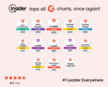 深受营销人员喜爱，深受分析师喜爱：Insider 在 G2 Summer '22 报告中名列第一