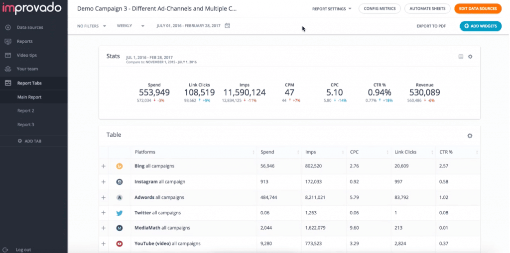 Improvado - 营销代理软件