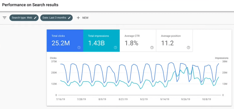 Google Search Console