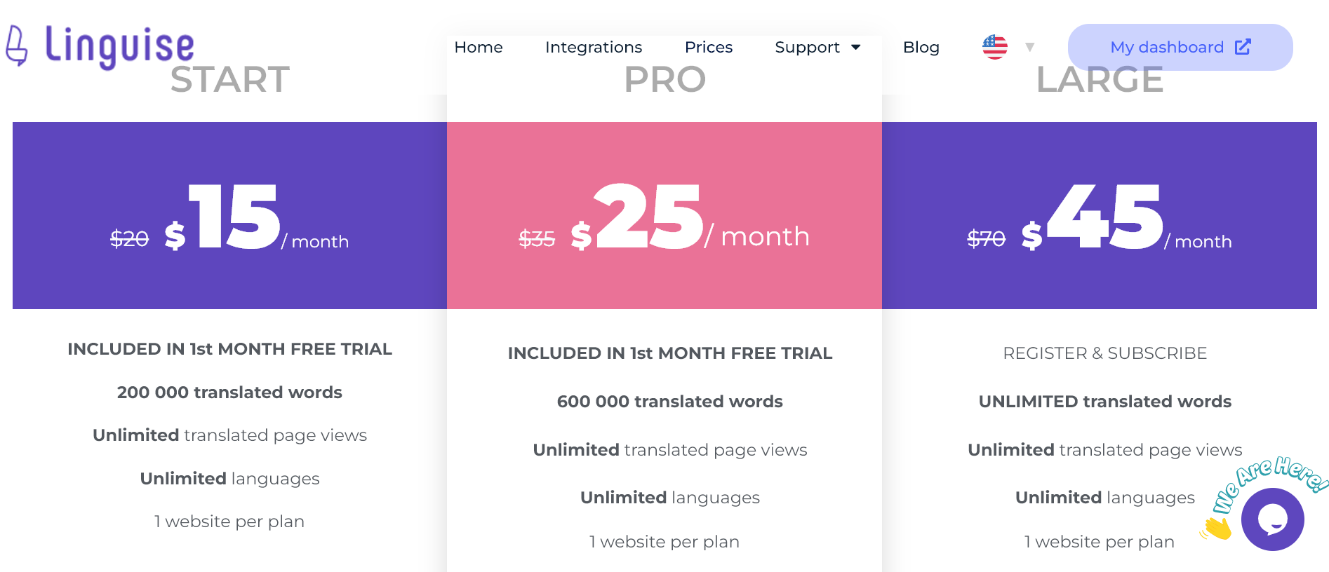 Preços de linguiça