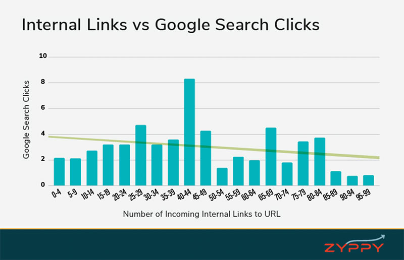 内部リンクとGoogle検索リンク