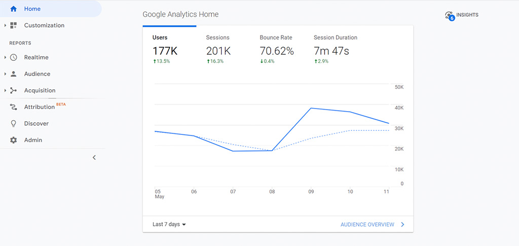 グーグルアナリティクス