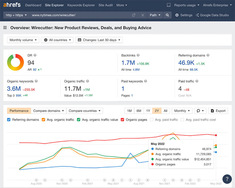Ahrefsのサイトエクスプローラーの概要レポート