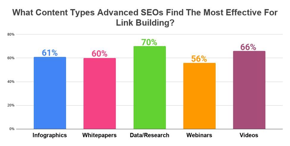 Twórz wartościowe treści