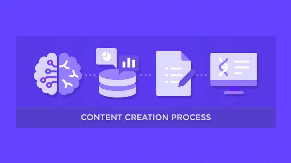 copie a procesului de creare a conținutului