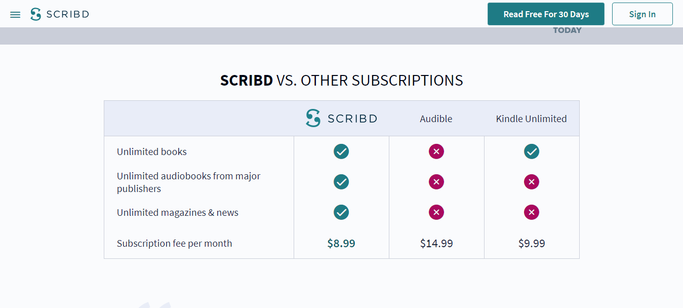 Scribd Pricing Comparison