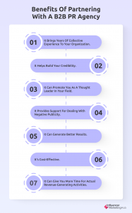 asociarse con una agencia de relaciones públicas b2b