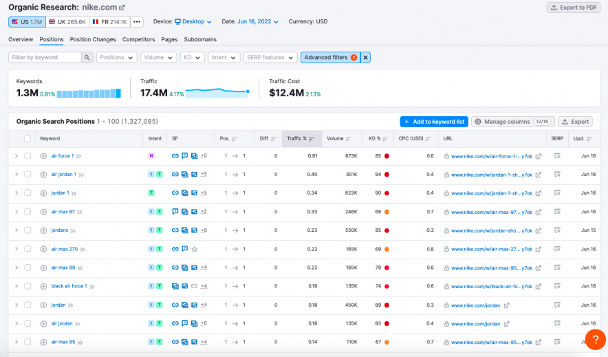 ที่มา: เครื่องมือวิจัยอินทรีย์
