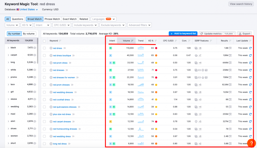 คีย์เวิร์ดเครื่องมือวิเศษ