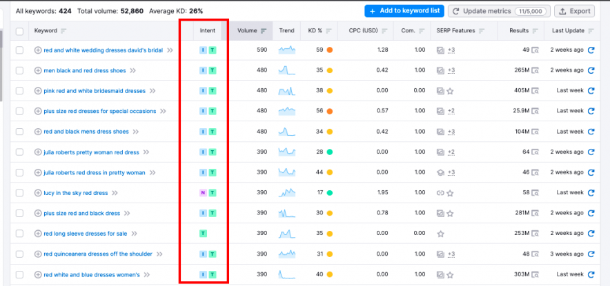 คีย์เวิร์ดเครื่องมือวิเศษตั้งใจ