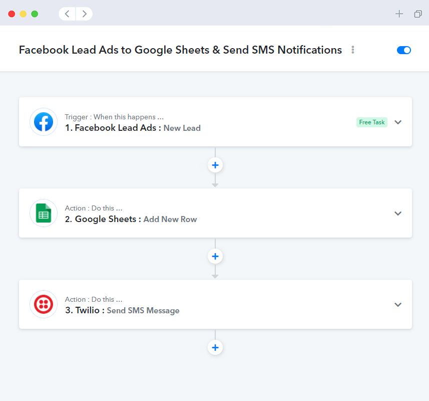 مثال على كيفية عمل zapier و pabbly