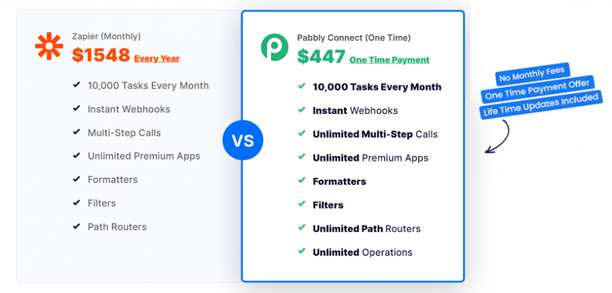 خطط تسعير zapier الشهرية مقابل pabbly ربط أسعار الخطط لمرة واحدة