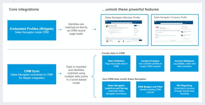 การบูรณาการหลัก