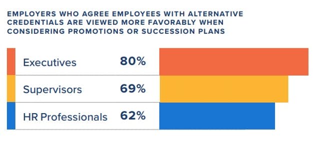 ข้อมูลรับรองทางเลือก