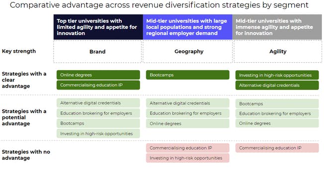 ข้อดีของข้อมูลรับรองทางเลือก