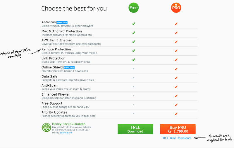 Antivirus Best Antispyware Coupon Codes
