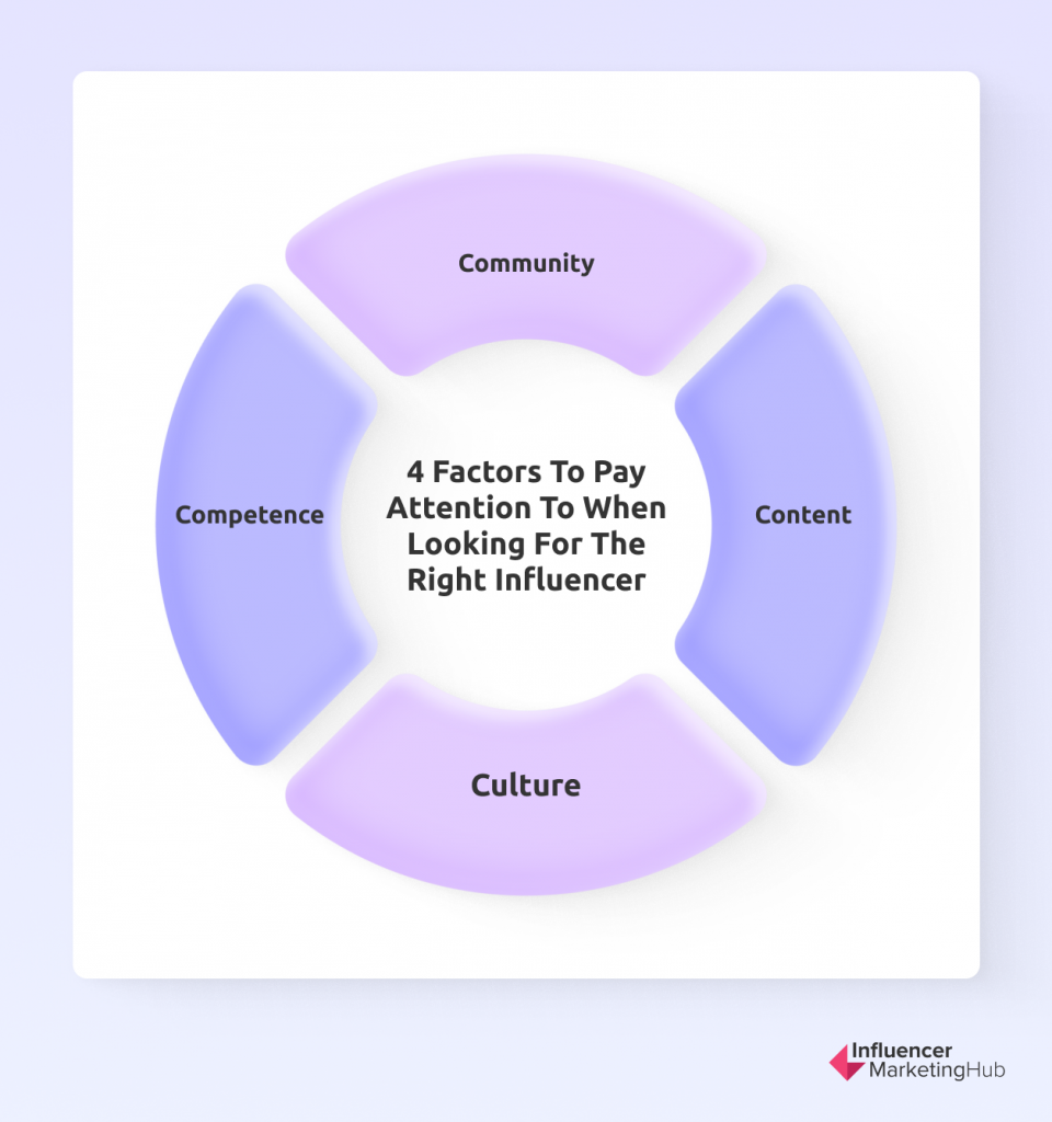 Mencari Faktor Influencer untuk Dipertimbangkan