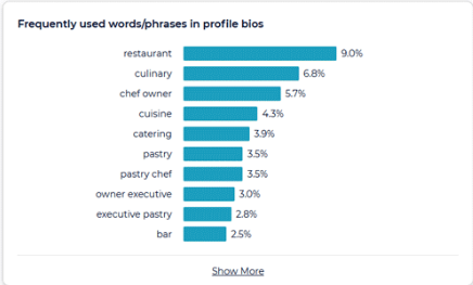 프로필 바이오스의 단어 구