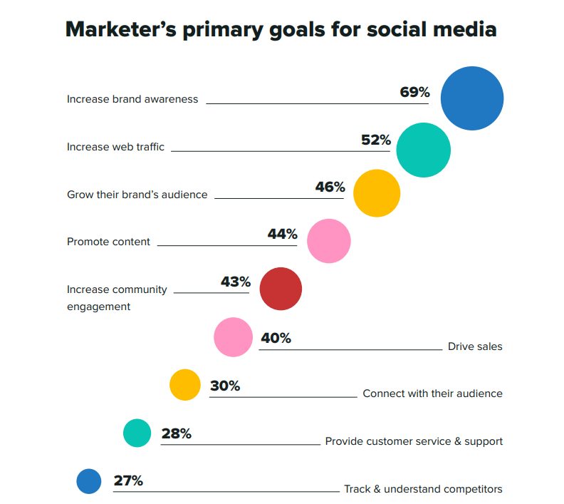새싹 소셜 인덱스