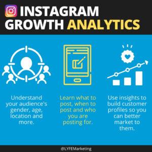 Analisis pertumbuhan Instagram