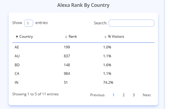 Алекса-ранг