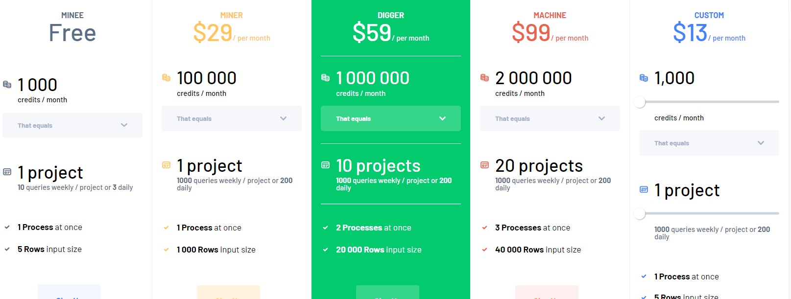 Маркетинговые тарифные планы майнеров