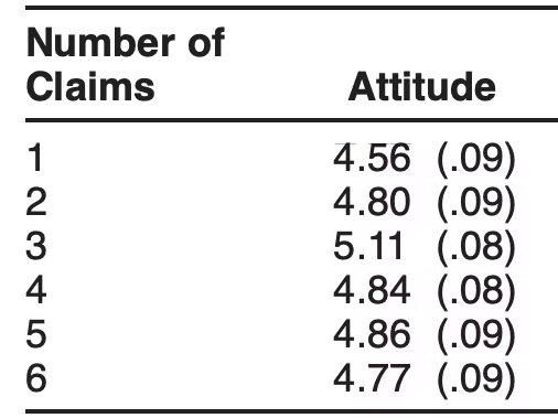 لقطة شاشة لنتائج دراسة Shu and Carlson (2014)