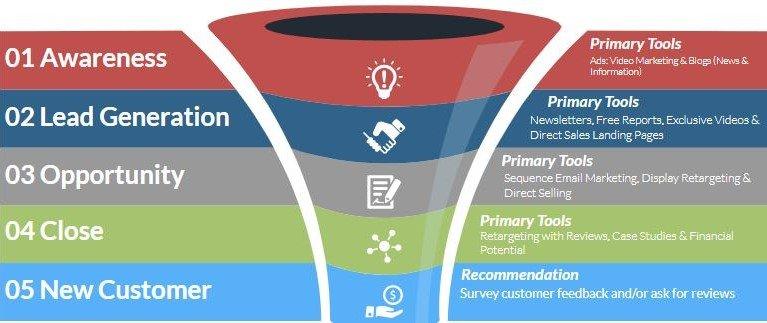 zarabiaj dzięki reklamom na Facebooku