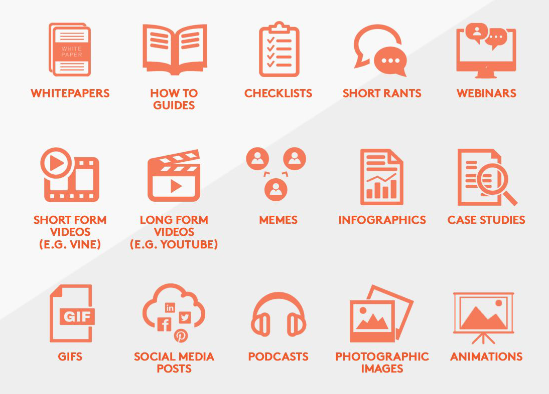 metody marketingu przychodzącego