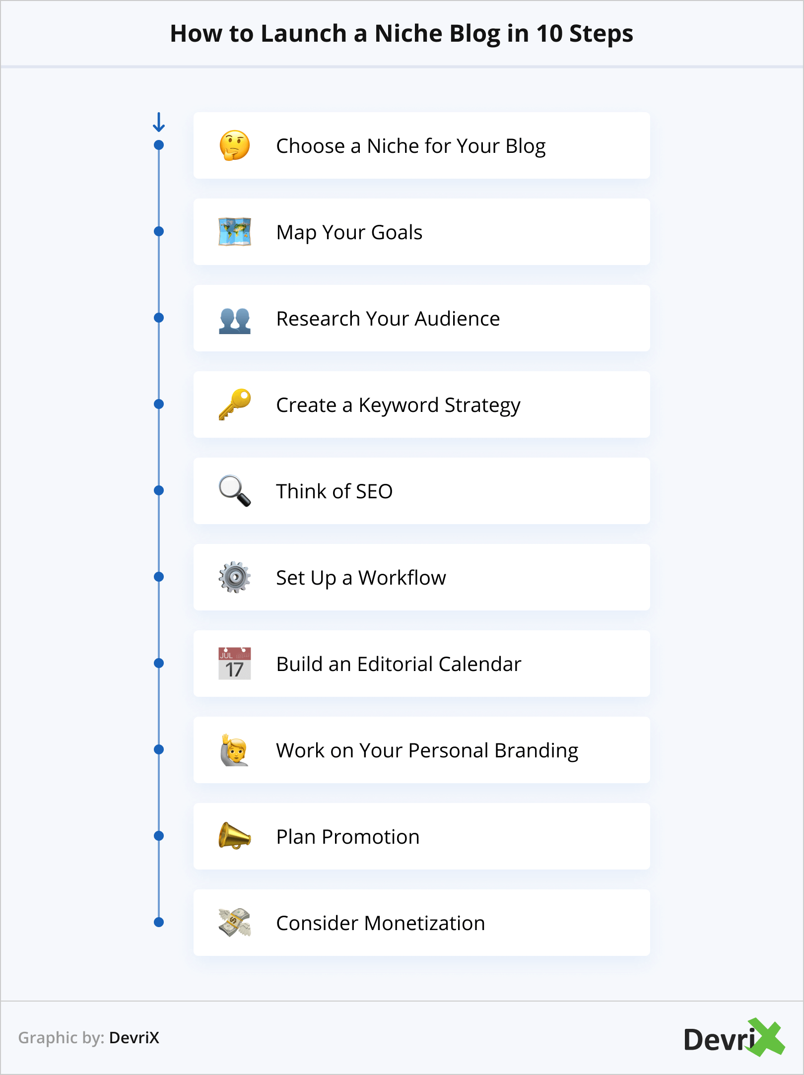 Cum să lansați un blog de nișă în 10 pași