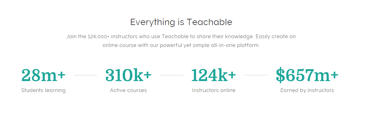 Kajabi Vs Teachable - Statistiche insegnabili Kajabi Vs Techable - Techable Stats