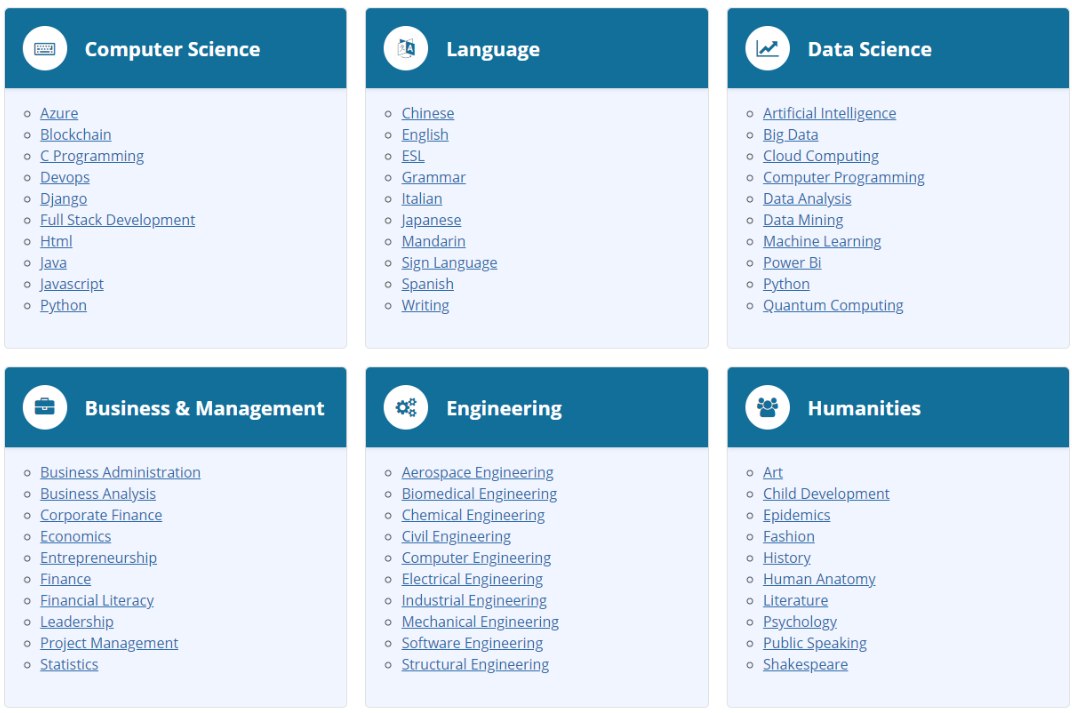 Subjek Populer EDX EDX Popular Subject