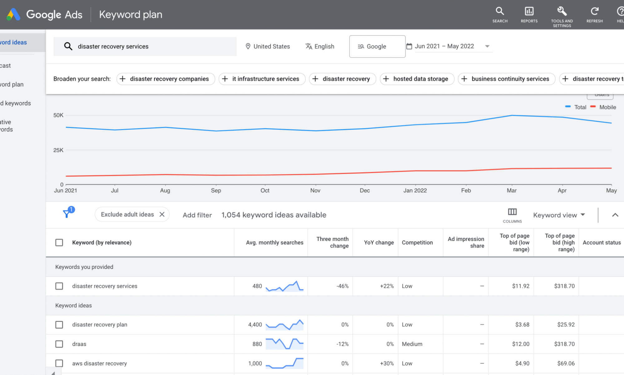 Bringen Sie Benutzern bei, was sie mit Ankertext erwarten können