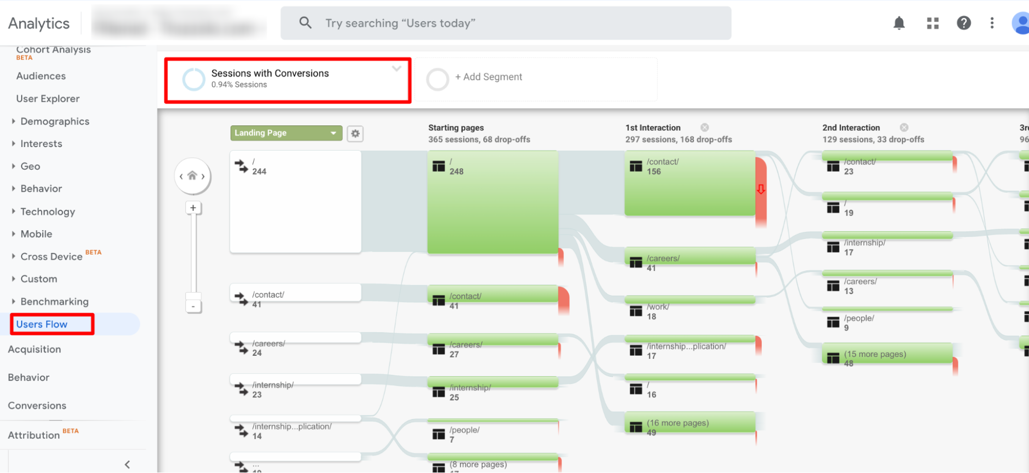 Analysieren Sie den Google Analytics-Benutzerfluss