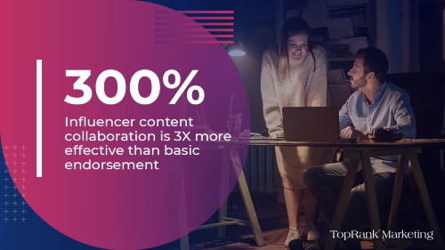 300% маркетинговая статистика B2B Influencer